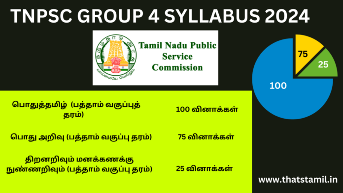tnpsc group 4 syllabus 2024 pdf download